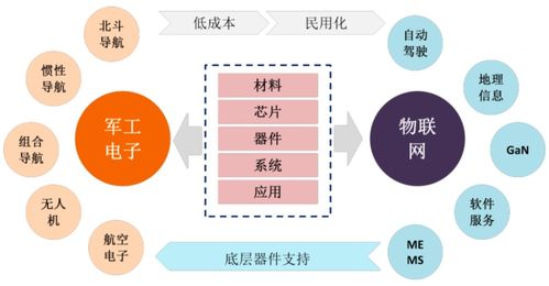 ASML光刻機背后的中國導(dǎo)航技術(shù) 精密制造中的關(guān)鍵支撐