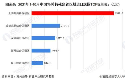 2022年中國海關特殊監管區市場競爭格局分析