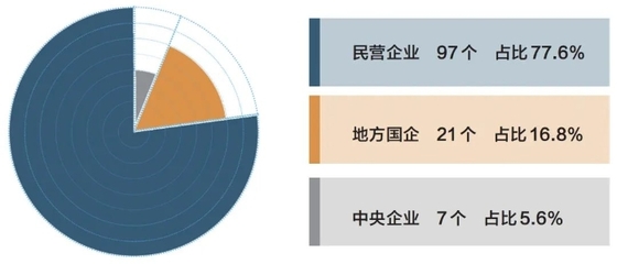 中咨視界 境外經貿合作區助力東道國高質量發展，文化藝術交流譜寫“一帶一路”新篇章